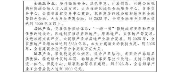 云南省人民政府關(guān)于印發(fā)云南省國民經(jīng)濟(jì)和社會發(fā)展第十四個五年規(guī)劃和二〇三五年遠(yuǎn)景目標(biāo)綱要的通知